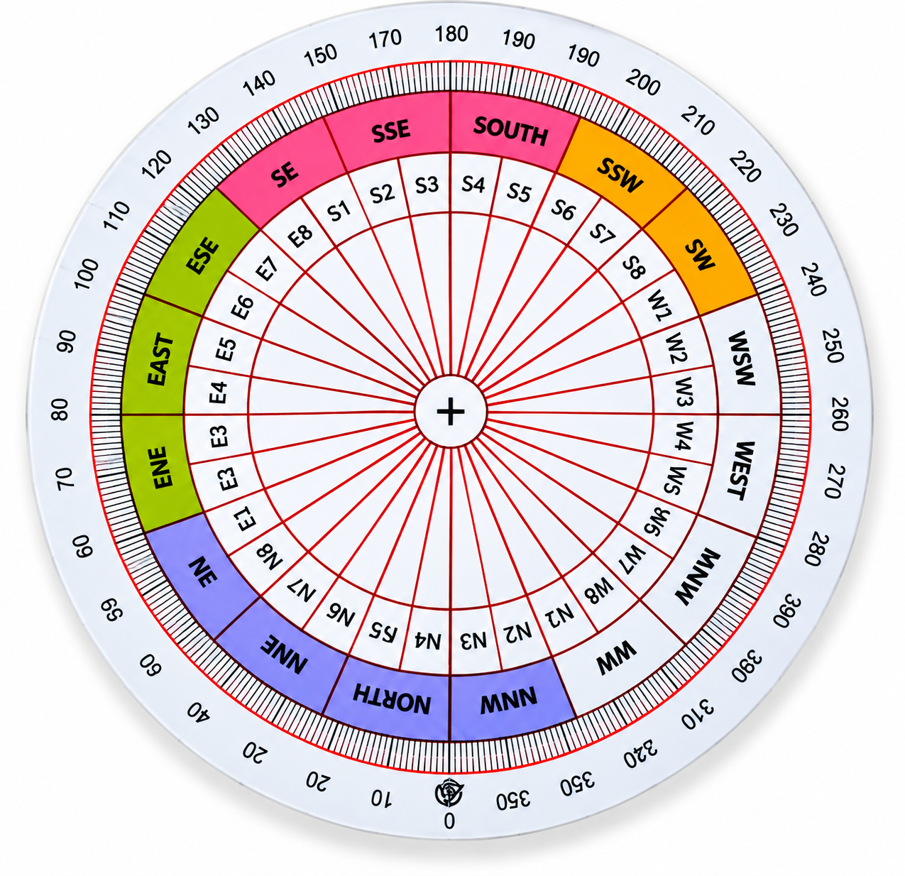 Sakhti Chakra